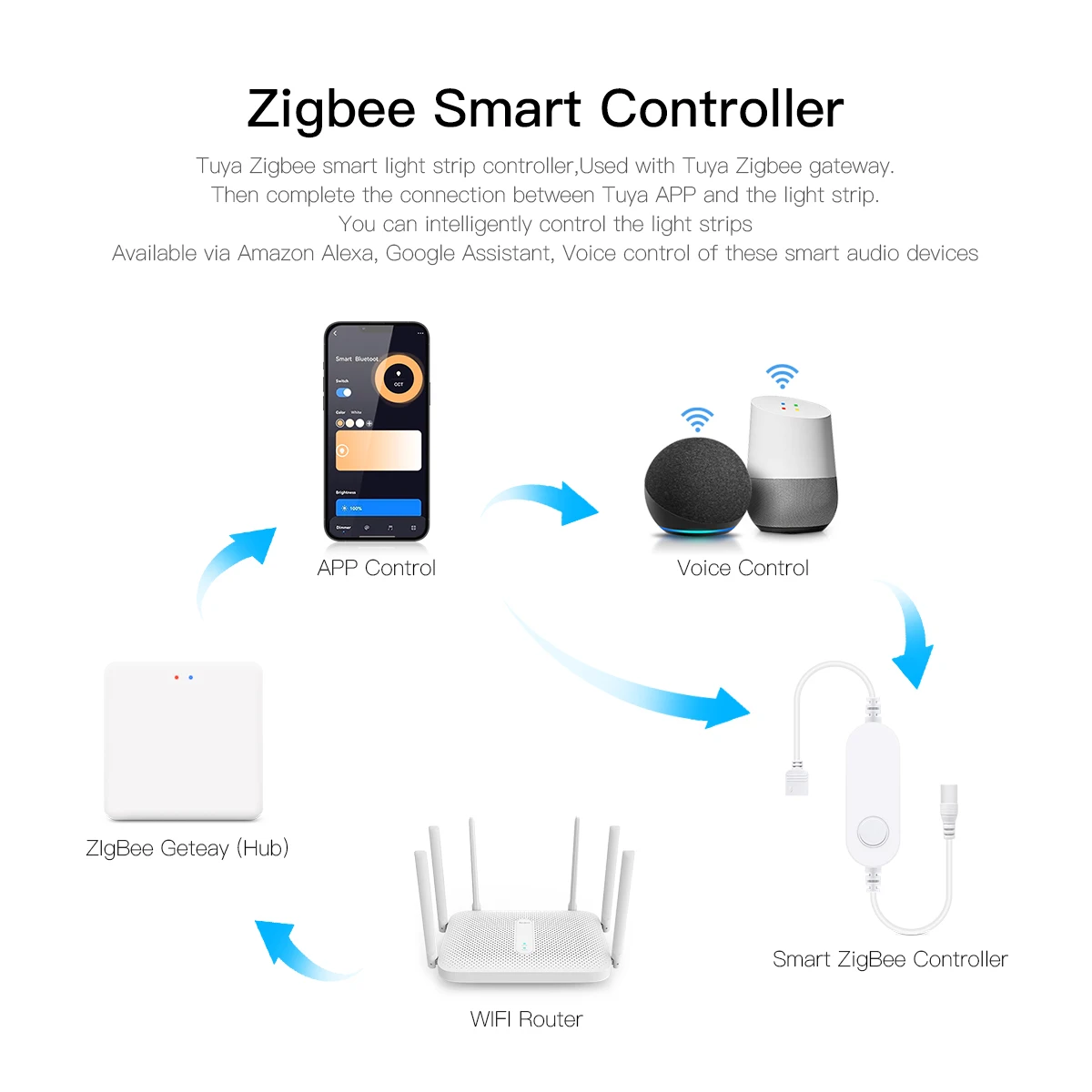 Smart Home Zigbee Tuya Voice C - đánh giá và giá Home Decor Free App