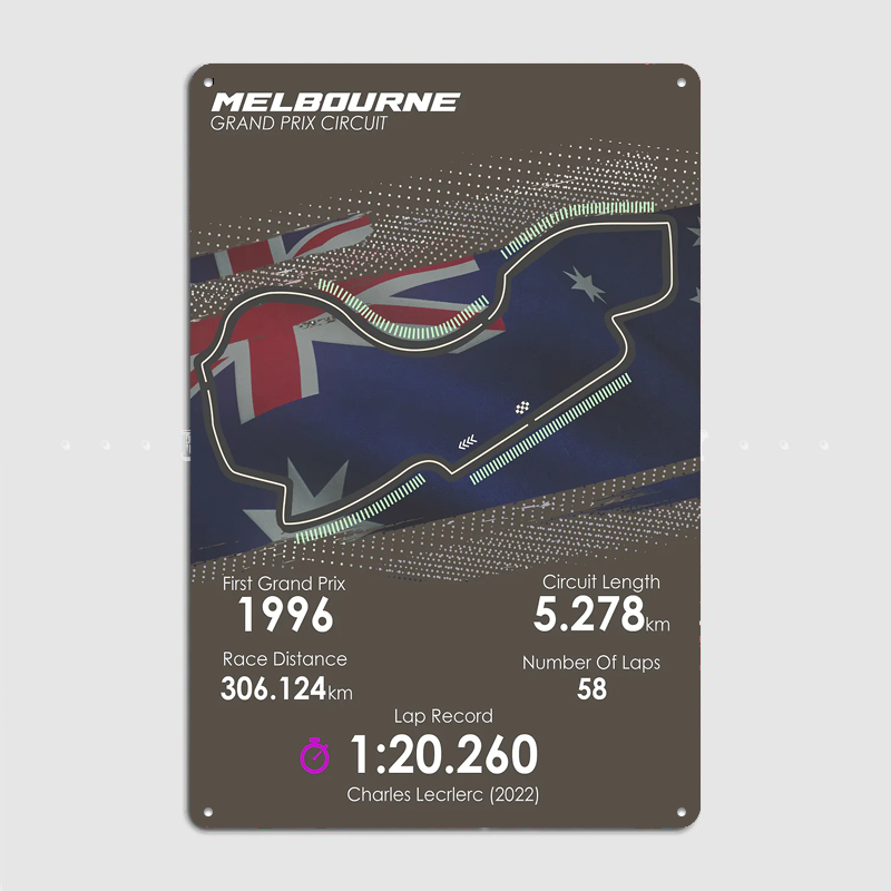 Melbourne Circuit Poster Metal - đánh giá và giá Home Decor Melbourne
