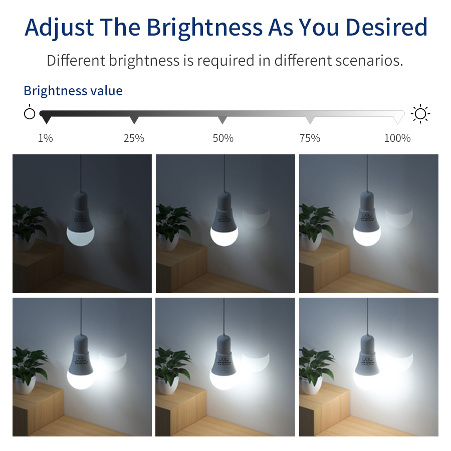 AC 85-265V 12W 15W 18W E27 Ale - đánh giá và giá Home Decor Free App